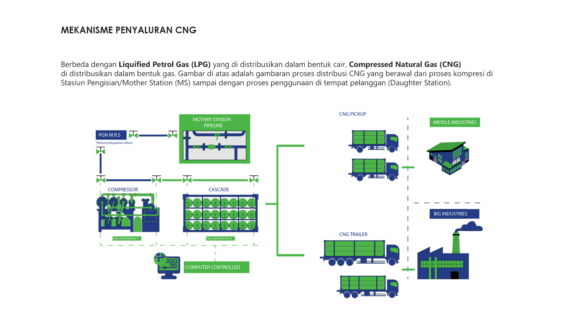 penyaluran product